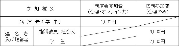 講演者（学生）：講演会参加費（会場・オンライン共）1,000円／連名者及び聴講者（指導教員、社会人）：6,000円／連名者及び聴講者（学生）：2,000円